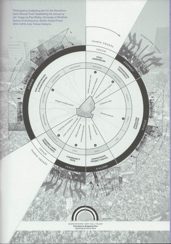 Global Education for Urban Futures — page. 49